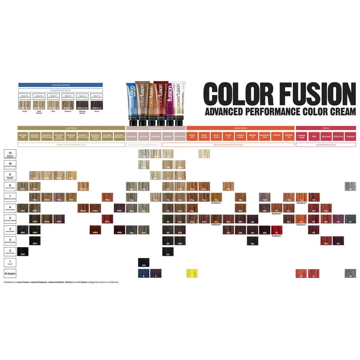 Redken Color Fusion Advanced Performance Permanent Hair Color 2 oz