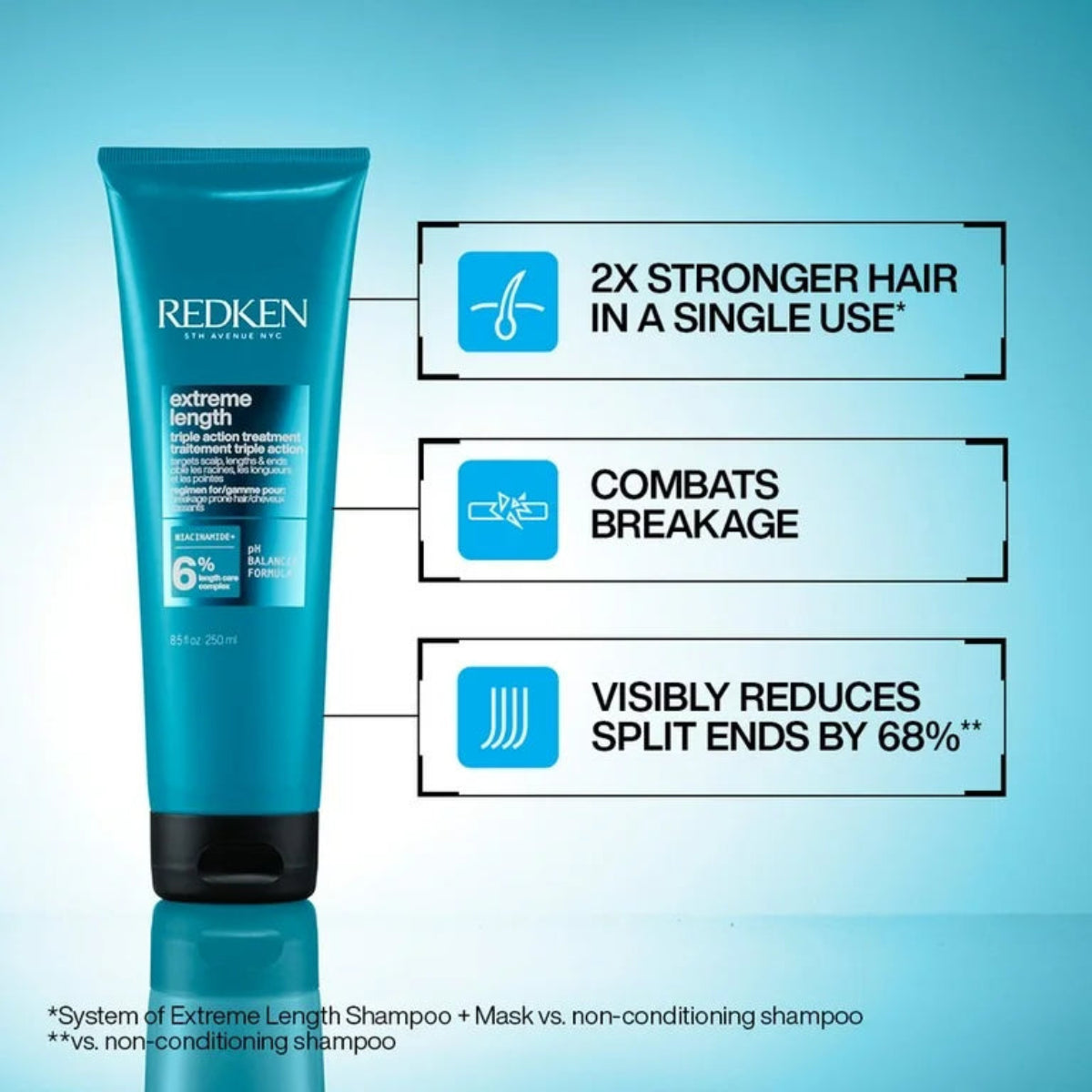 Redken Extreme Length Triple Action Mask for Stronger Hair